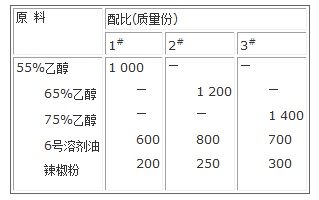 辣椒紅色素(4)的原料配比